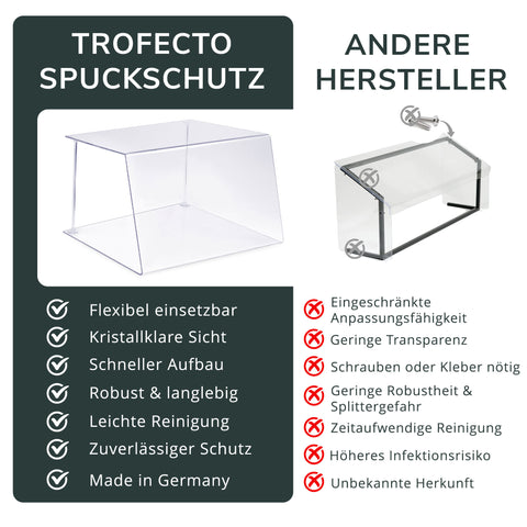 Spuckschutz Typ 1 – Thekenaufsatz aus Plexiglas mit Ablage